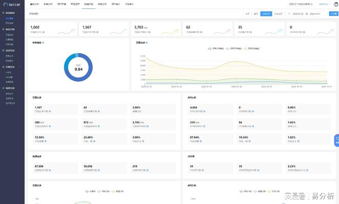 网站大数据分析-易分析新利体育最新版app(图3)