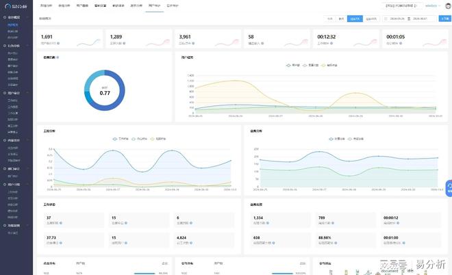 网站大数据分析-易分析新利体育最新版app(图5)
