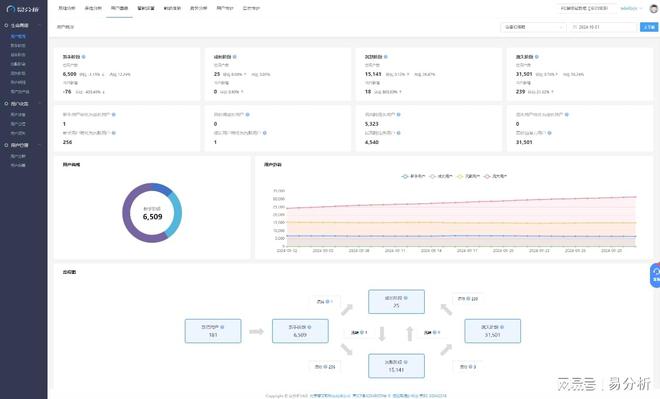 网站大数据分析-易分析新利体育最新版app(图7)