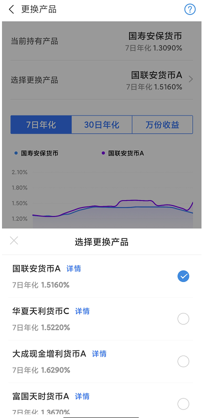 第一次买理财买什么好？新利娱乐新手第一次