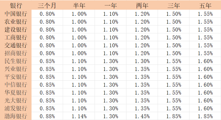 第一次买理财买什么好？新利娱乐新手第一次理财(图2)