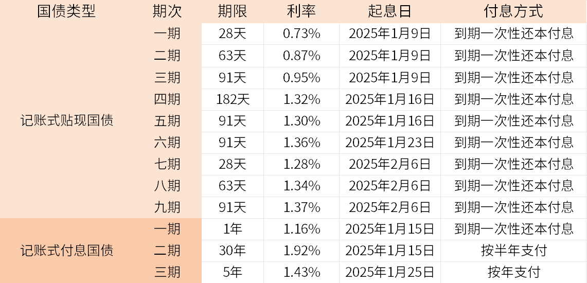 第一次买理财买什么好？新利娱乐新手第一次理财(图3)