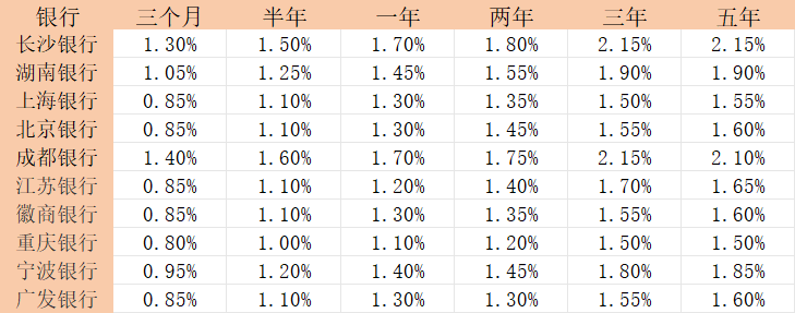 第一次买理财买什么好？新利娱乐新手第一次理财(图4)