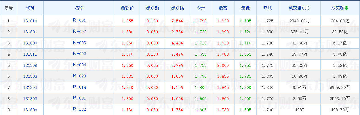 第一次买理财买什么好？新利娱乐新手第一次理财(图6)