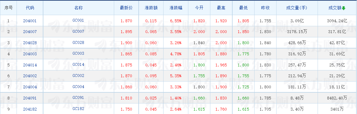 第一次买理财买什么好？新利娱乐新手第一次理财(图7)