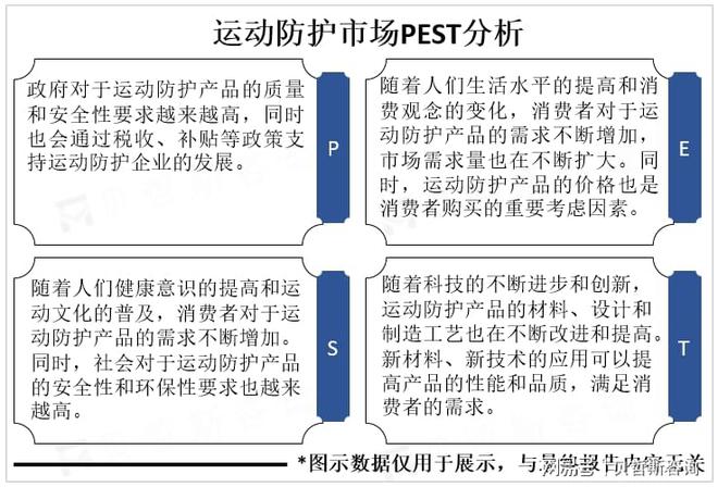 防护市场重要发展方向个性化和科技化是运动(图3)